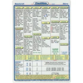C24r Checkmate Aviation 641752365971 New Beech Sierra Compact Size