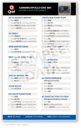 Ga4802 Qref - Garmin/apollo Gns 480 Checklist Card