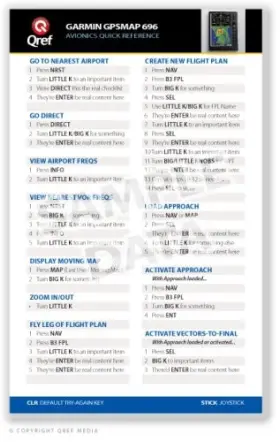 Ga6962 Qref - Garmin Gpsmap 696/695 Checklist Card