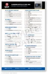 Qref - Garmin/apollo Gns 480 Checklist Card New. Price: $17.28.