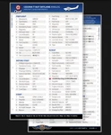 Cessna T182T Turbo Skylane Qref Checklist Card New. Price: $9.00.