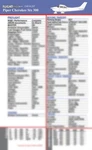 Flightcheck Checklist Piper Cherokee Six PA-32-300 New. Price: $19.95.